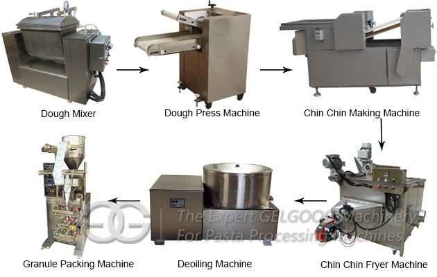 Chin Chin Frying Line